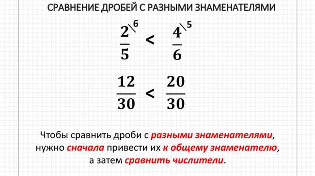 Представление числа 02 в дробной форме