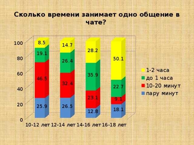 1 пара — сколько времени длится одна пара?