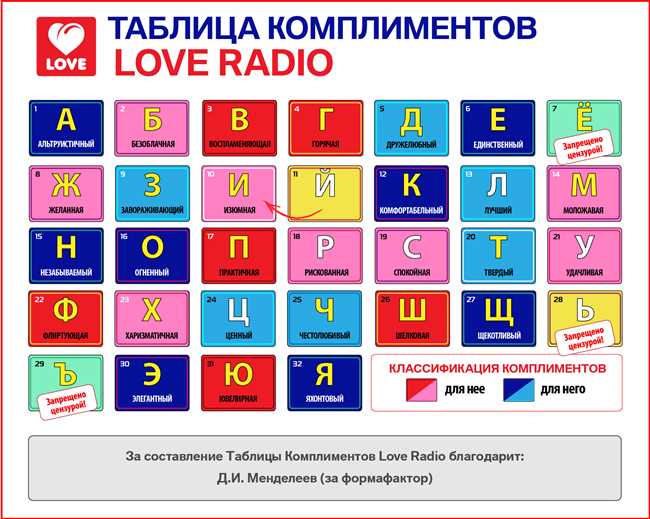 10 лучших комплиментов на букву Я: список комплиментов на букву Я для всех случаев