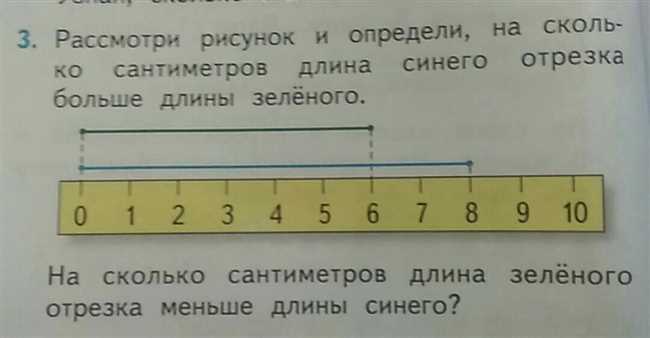 Миллиметры и сантиметры: основные понятия и отличия