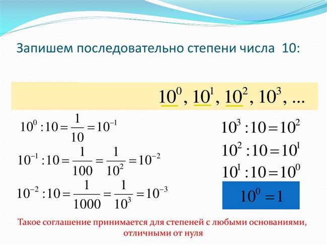 Что такое отрицательная степень числа?