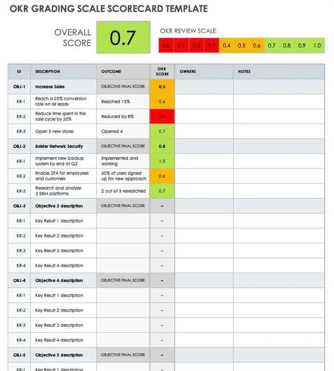 100-бальная система: подробное объяснение и примеры