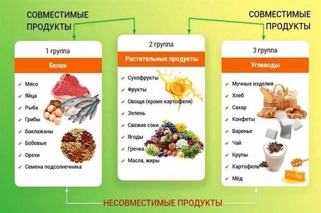 Изучаем горчинку