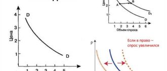 13 причин роста цены на первый товар и его влияние на спрос на второй товар