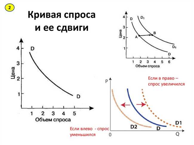 13 причин, по которым рост цены на первый товар вызовет увеличение спроса на второй товар