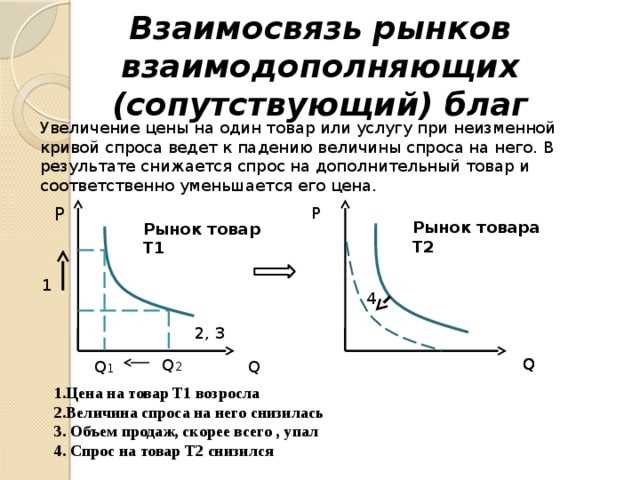 Экономические факторы