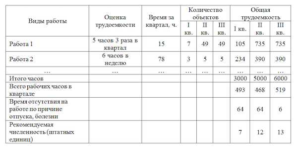 Определение и применение 14/4