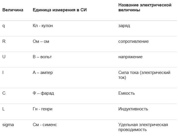 Раздел 2: Сравнение миллиампера с другими единицами