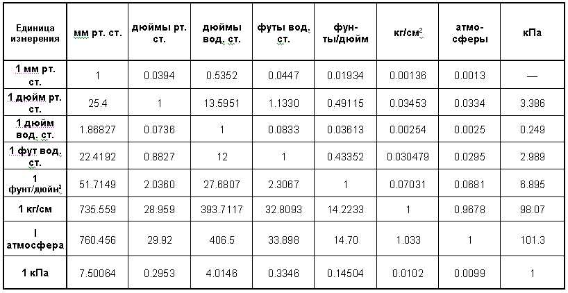 Зачем нужно знать, сколько сантиметров?