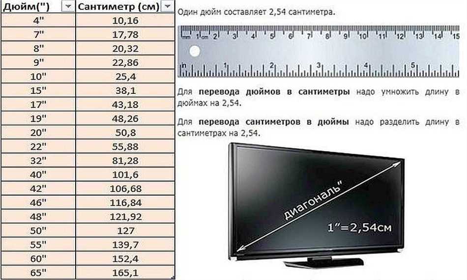 Как перевести миллиметры в сантиметры?