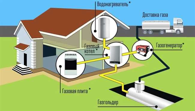 2019. Как уменьшить расход газа на отопление дома?