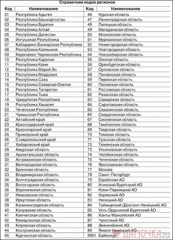 24 регион - узнайте, какой город находится в этом регионе