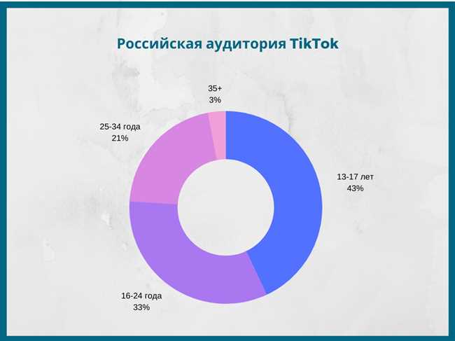 Как 3-й @ влияет на взаимодействие с аудиторией в Тик Токе