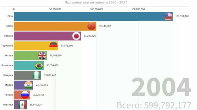 Значение и роль 3-го ат символа (дырки) в Тик Токе