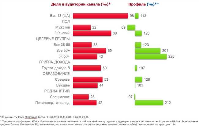 Значение 3-го @ в популярности контента в Тик Токе