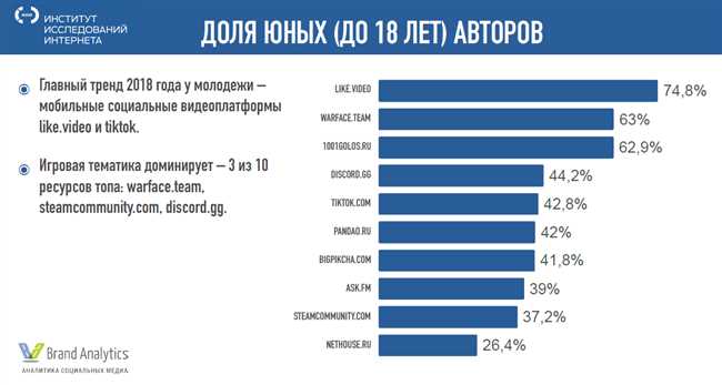 3-й @ в Тик Токе: значение и роль в популярности