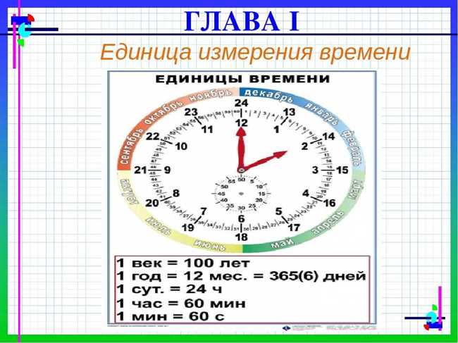 Раздел 2: Практическое применение перевода времени