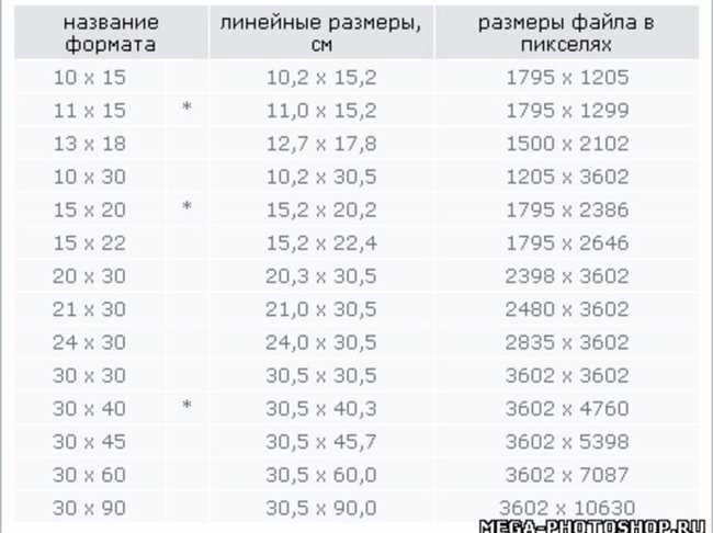 3. Обратитесь к спецификациям бумаги