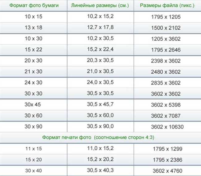 Как выбрать правильное разрешение для печати?