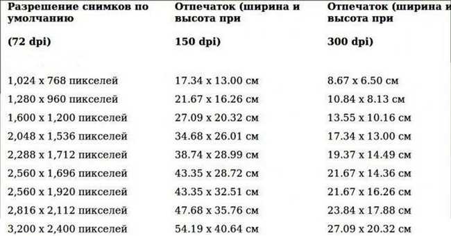 30х40 - формат A4 или A3? Узнайте, сколько это в пикселях