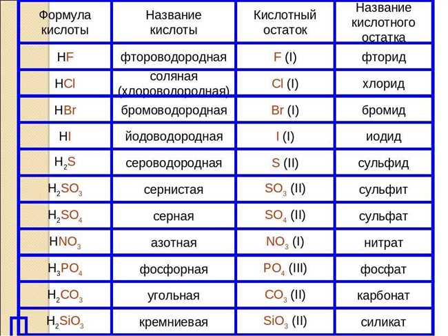 Свойства трёхосновных кислот