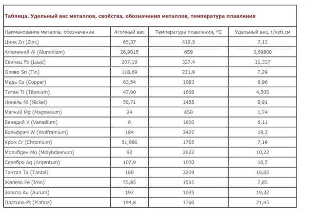 Как преобразовать кубические метры в тонны?