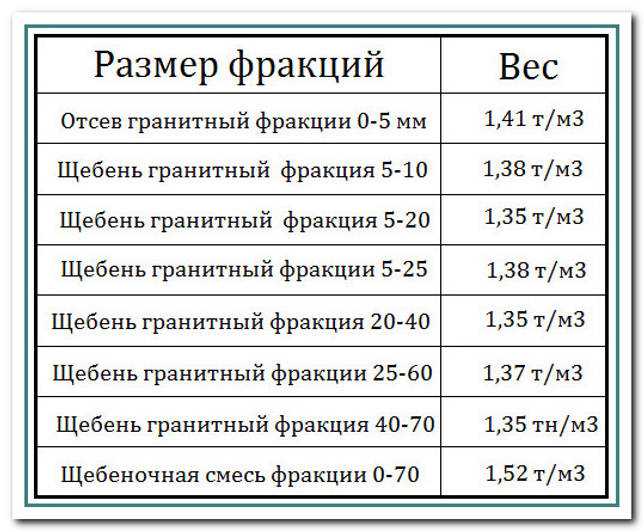 6 кубов в тоннах: преобразование объема на простом примере