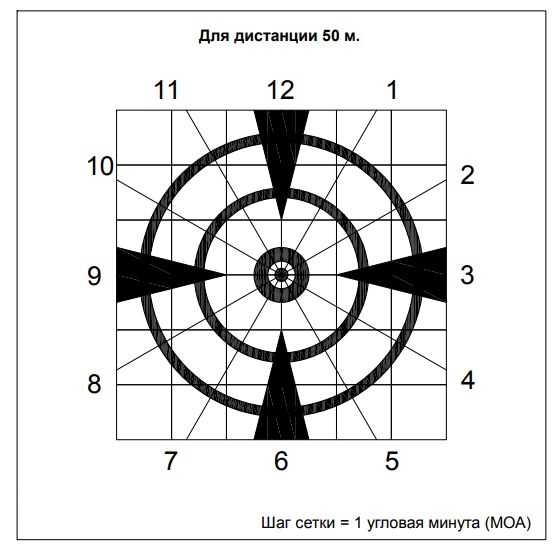 Что такое миллиметр и сантиметр?