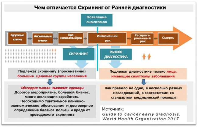 Запах: один из самых важных признаков готовности курицы в духовке