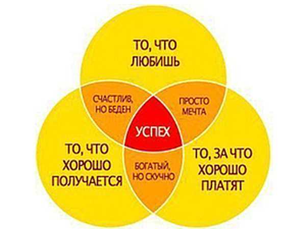 7 талантов: открываем свои сильные стороны и достигаем успеха!