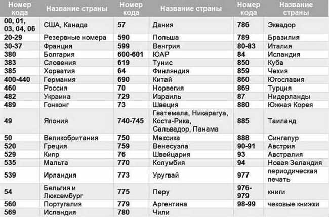 Расшифровка и информация о телефонном коде +7705