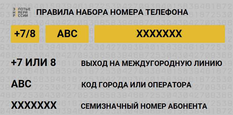 Какие услуги предоставляет оператор номера +7747?