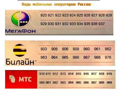 +7985 какой оператор - узнайте, к какой телефонной сети относится номер +7985