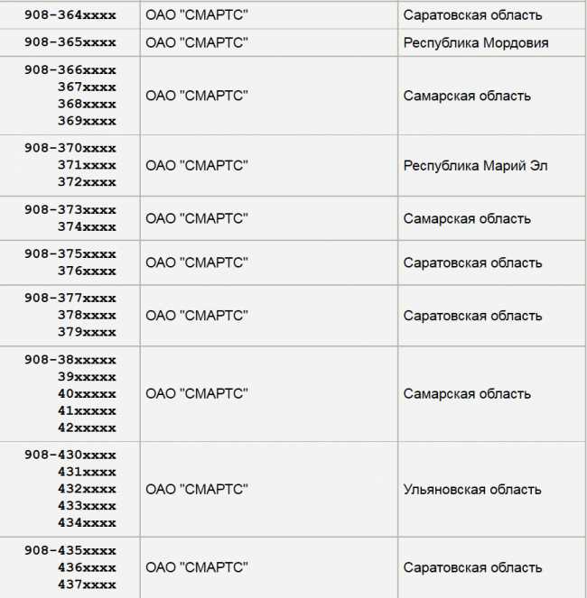 Код оператора Билайн для номеров +7985