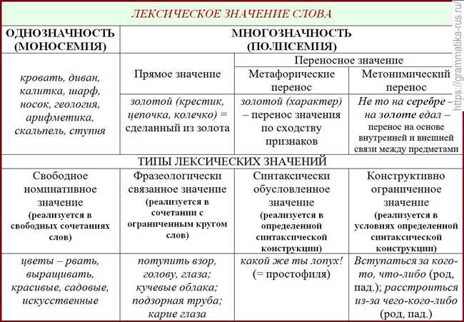 А ПРО ПО: смысл и употребление в речи М. Борщевского