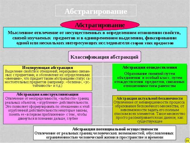 Абстракция и абстрагирование: понятие и примеры с объяснением