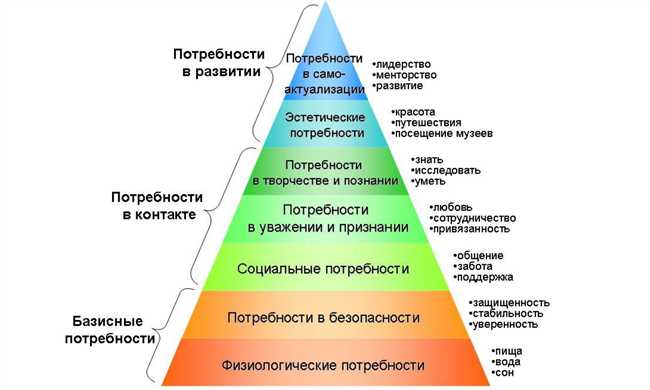 Методы и инструменты для получения ачивок