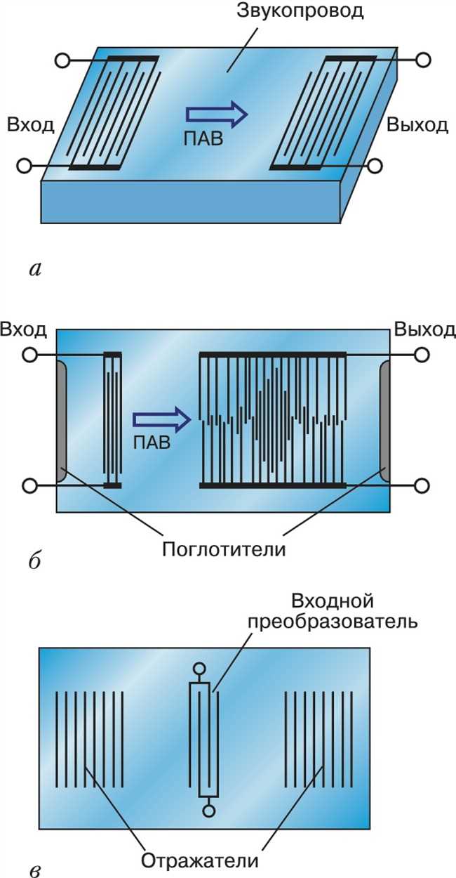 Устройство акустической воронки