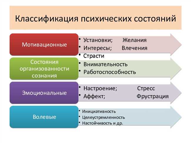 Определение аналита