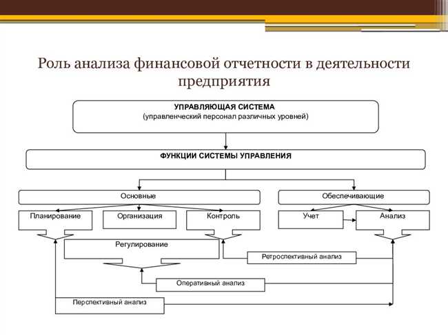 Аналит. Глубокое понимание сути и роли аналитической деятельности