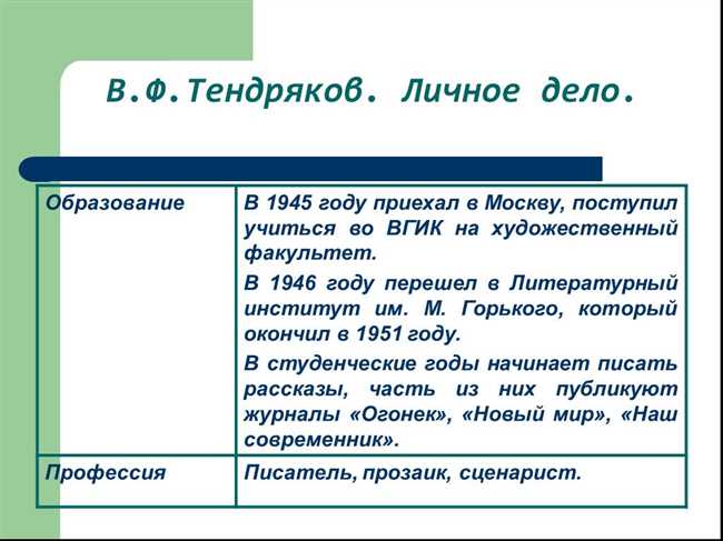 Конфликт ценностей и идей главного героя с окружающим миром