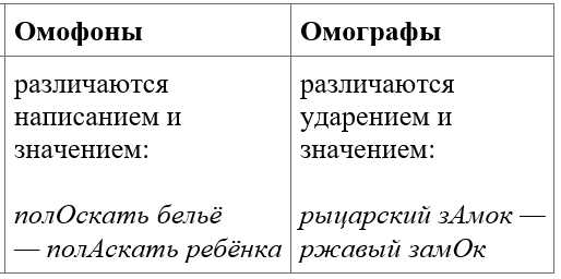 Место анонимов в русской лексике