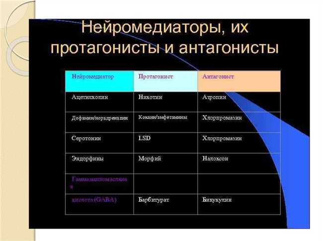 Важность антагониста и протагониста в литературе и кино