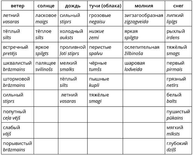 Противоположность скромности в поступках