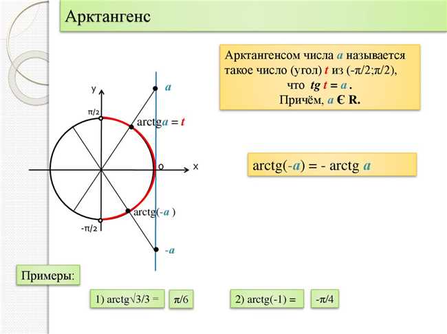  Что такое арктангенс бесконечности?