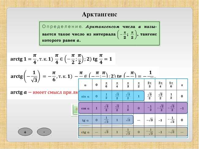 Значение арктангенса бесконечности