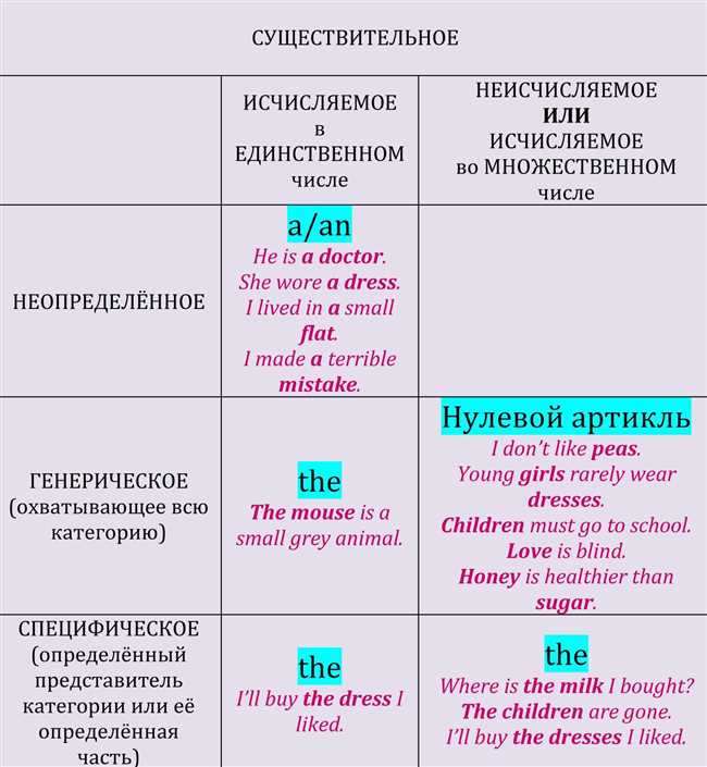 Артикль: что это такое и как его использовать в русском языке?