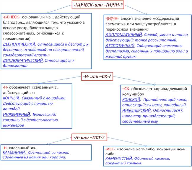 Артистический и артистичный: в чем основные отличия?