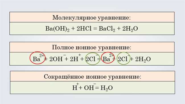 Ионное уравнение реакции: