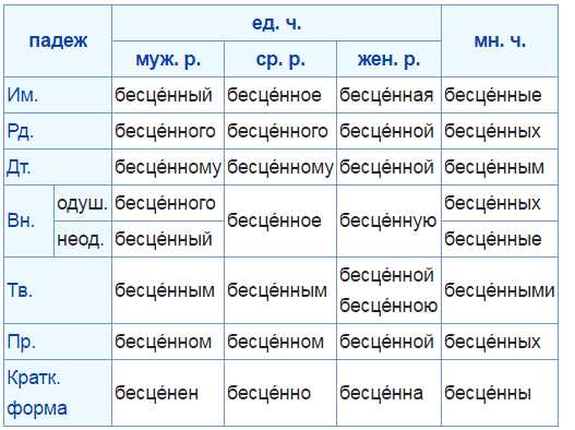 2. Значение и использование слова 